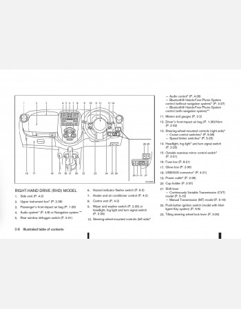 nissan micra 2015 owners manual lhd& rhd
